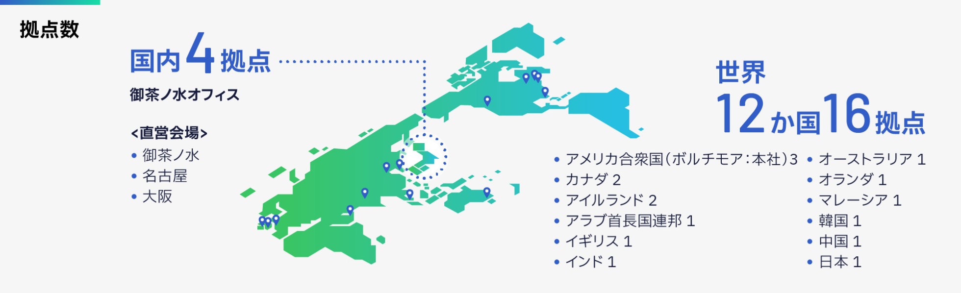 拠点数：国内4拠点（御茶ノ水オフィス・直営会場の御茶ノ水、名古屋、大阪）、世界12か国16拠点（アメリカ合衆国[ボルチモア：本社]3拠点、カナダ2拠点、アイルランド2拠点、アラブ首長国連邦1拠点、イギリス1拠点、インド1拠点、オーストラリア1拠点、オランダ1拠点、マレーシア1拠点、韓国1拠点、中国1拠点、日本1拠点）