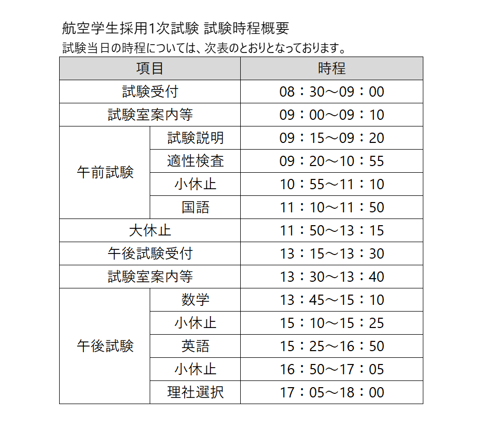 航空学生採用1次試験　試験時程概要