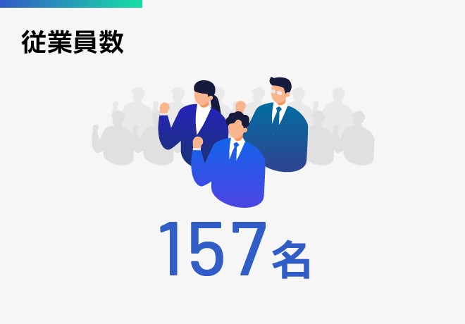従業員数157名