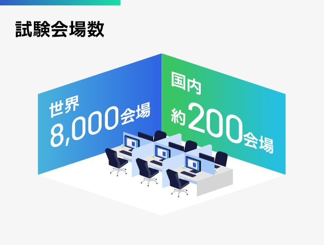 試験会場数、世界8,000会場、国内約200会場