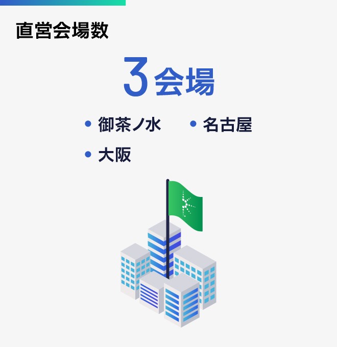 直営会場数：3会場（御茶ノ水、名古屋、大阪）