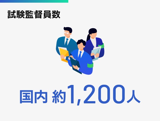 試験監督員数、国内約1,200人