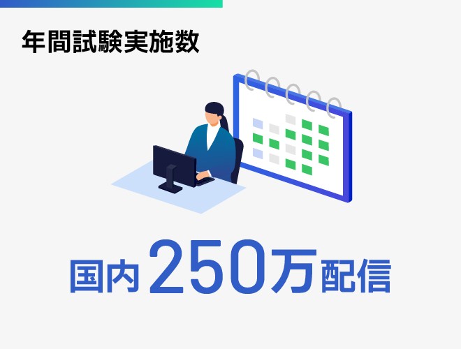年間試験実施数、国内250万配信