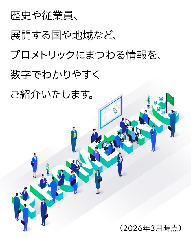 歴史や従業員、展開する国や地域など、プロメトリックにまつわる情報を、数字でわかりやすくご紹介いたします。（2026年3月時点）