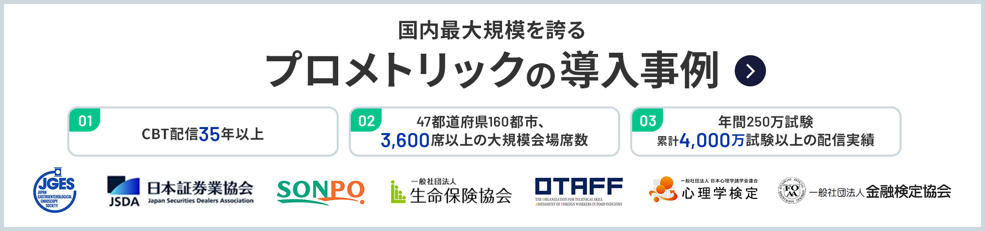 国内最大規模を誇るプロメトリックの導入事例／01.CBTのパイオニア国内外35年以上の実績／02.確かな受験環境 47都道府県、160都市 3,600席以上／03.積み重ねた信頼 国内年間250万試験 累計4,000万試験
