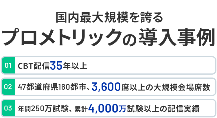 国内最大規模を誇るプロメトリックの導入事例 01 CBT配信35年以上 02 47都道府県160都市、3,600席以上の大規模会場席数 03 年間250万試験 累計4,000万試験以上の配信実績