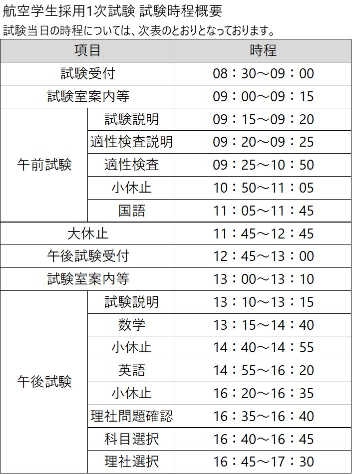 航空学生採用1次試験　試験時程概要