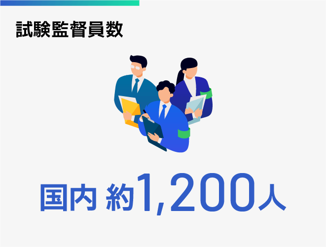 試験監督員数：国内約1200人